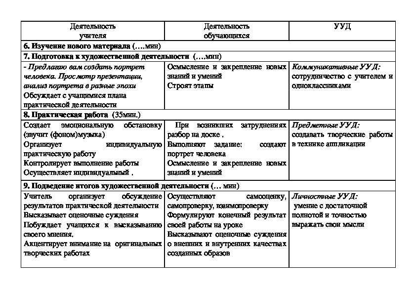 Технологическая карта по изо 4 класс