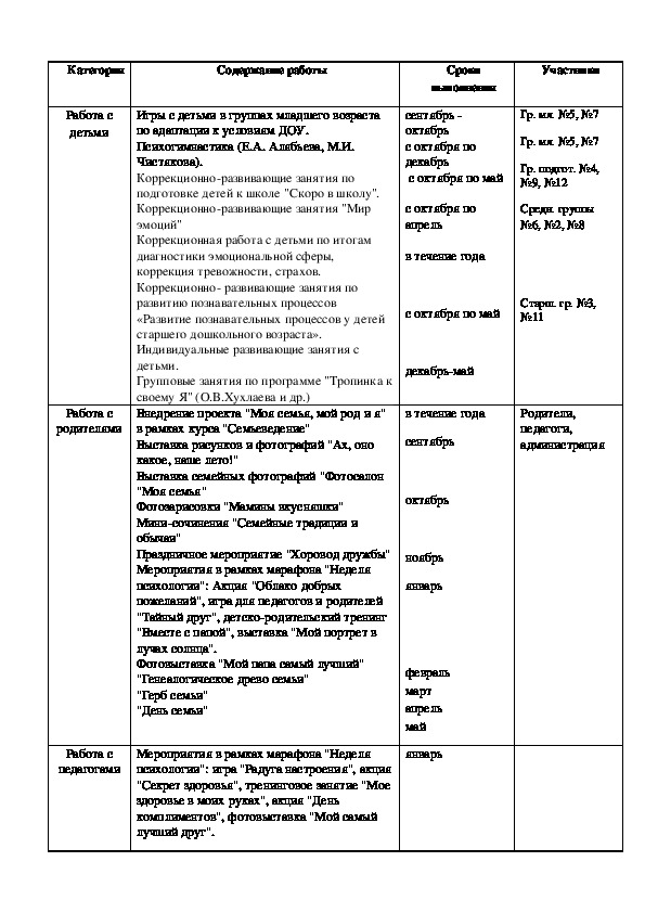 Годовой план работы психолога