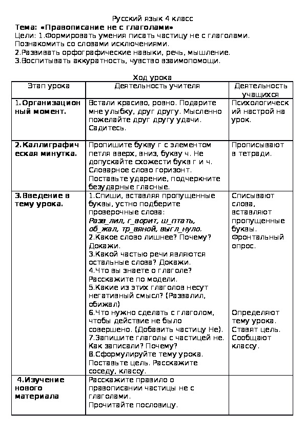 Обложка для материала Правописание не с глаголами