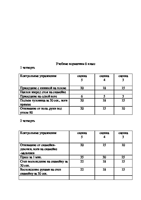 Наклон со скамейки норматив