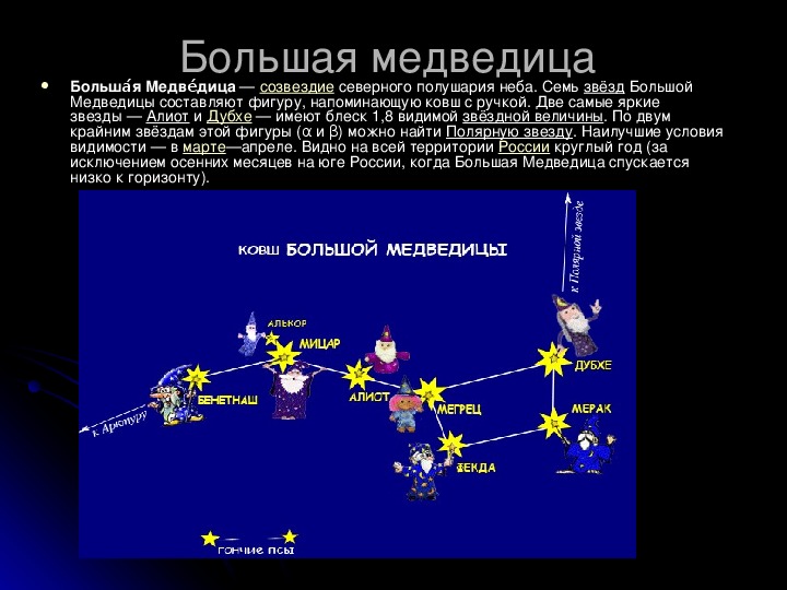 Созвездие большая медведица схема с названиями звезд