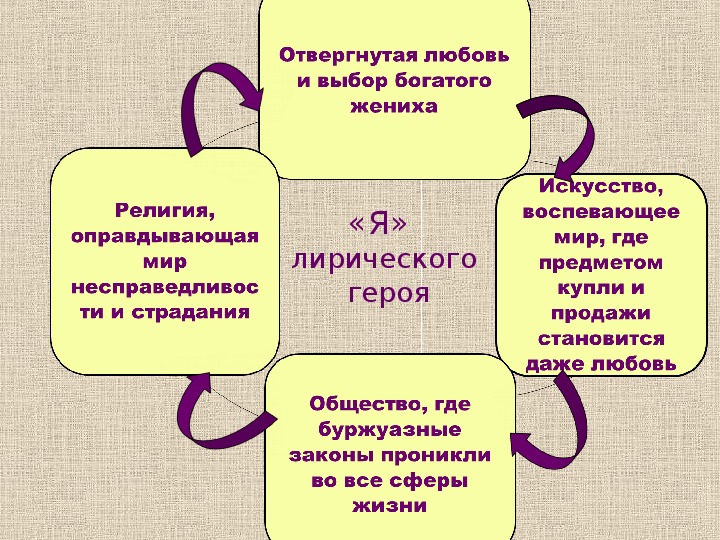 В маяковский облако в штанах презентация