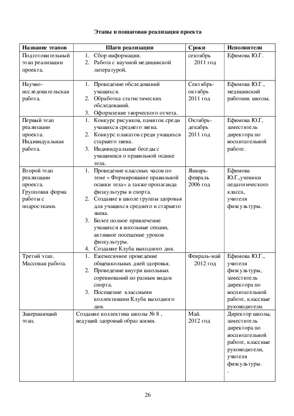 Береги здоровье смолоду проект