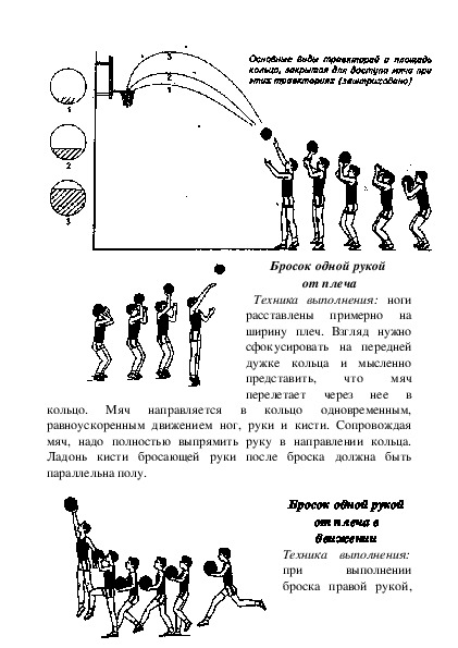 Техника броска в баскетболе