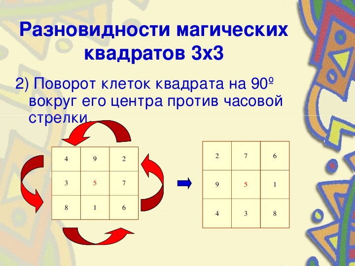 Презентация на тему по математике " Магические квадраты"