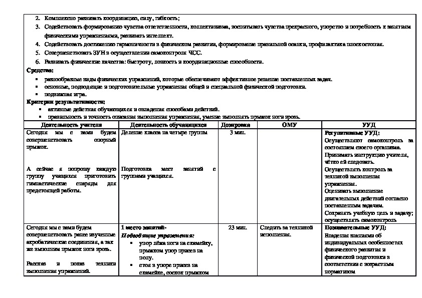 Технологическая карта по гимнастике 4 класс