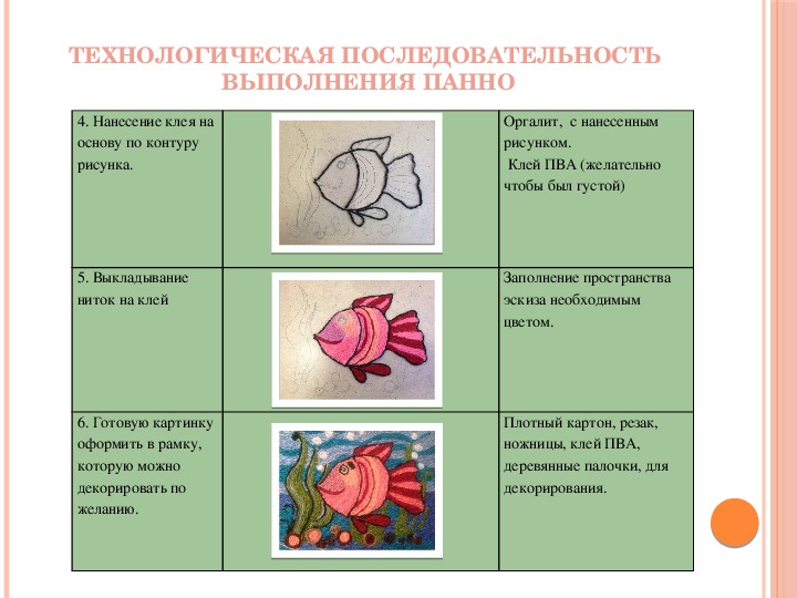 Технологическая карта по изо по фгос