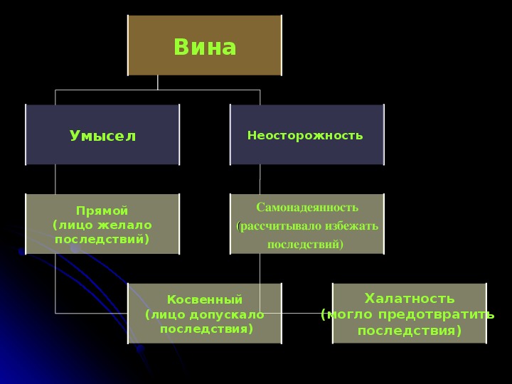 Презентация на тему уголовное право 10 класс