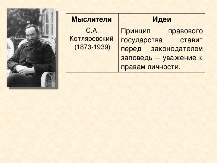 Мыслитель идеи. Философы о правовом государстве. Котляревский о правовом государстве. С А Котляревский идеи о правовом государстве. Котляревский с.а правовое государство и внешняя политика.