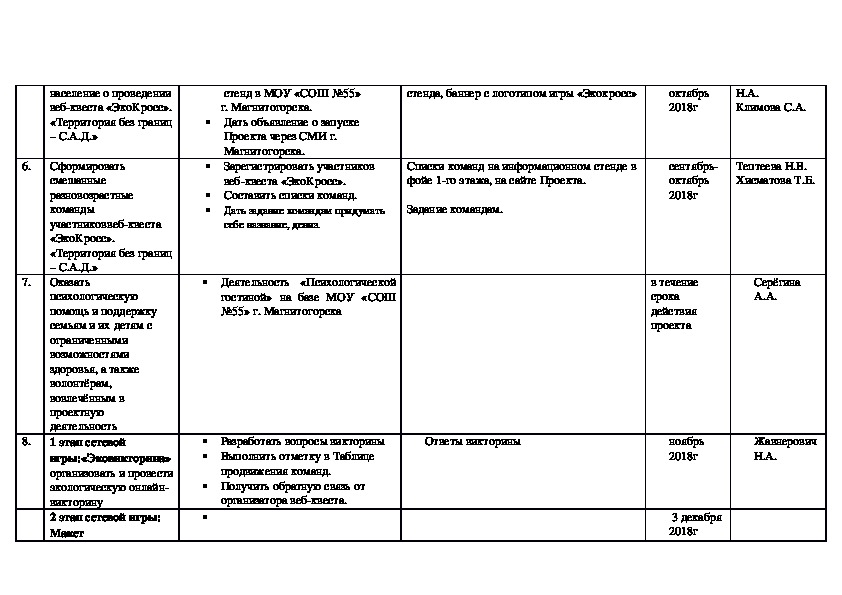 Дорожная карта школ с низкими образовательными результатами