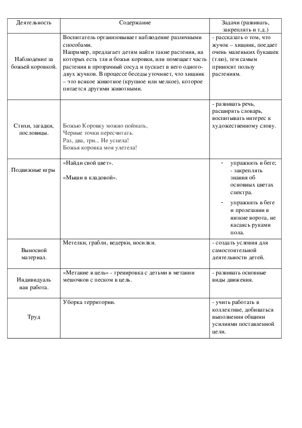 Обложка для материала Наблюдение за божьей коровкой.