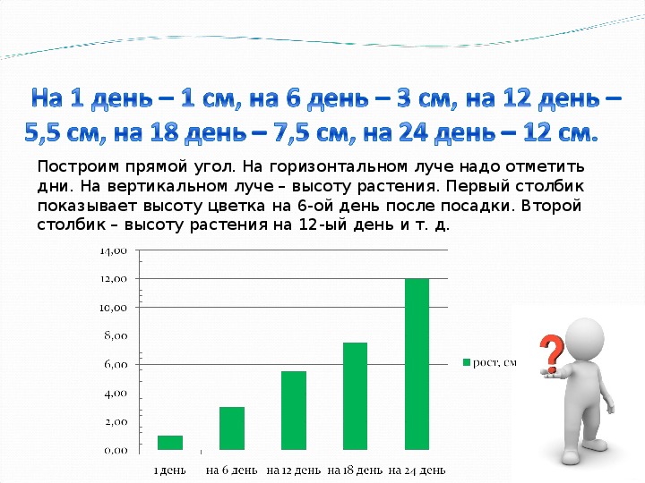 Диаграммы и графики 6 класс математика задания