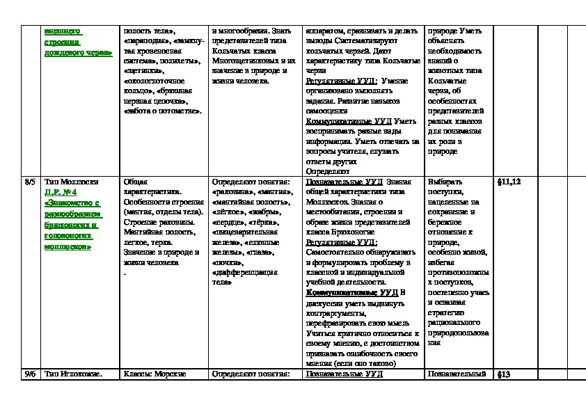 КТП биология 8 класс Пономарева ФГОС. КТП биология 9 класс Пасечник 2 часа в неделю ФГОС.