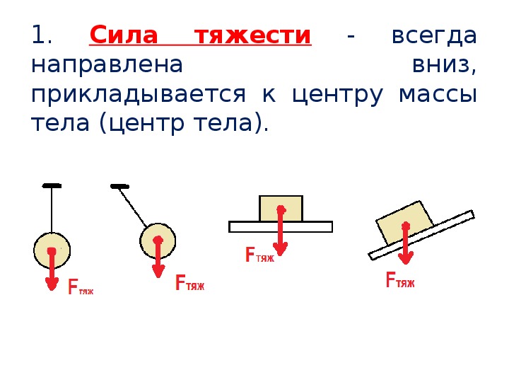 Вес графически