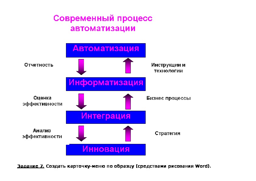 Современные процессы. Создать рекламную схему. Создание рекламных документов. Практическая работа создание рекламы. Создание рекламных документов в Word.