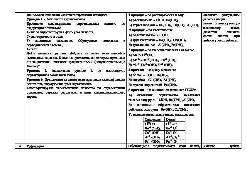 Технологическая карта химия 8 класс