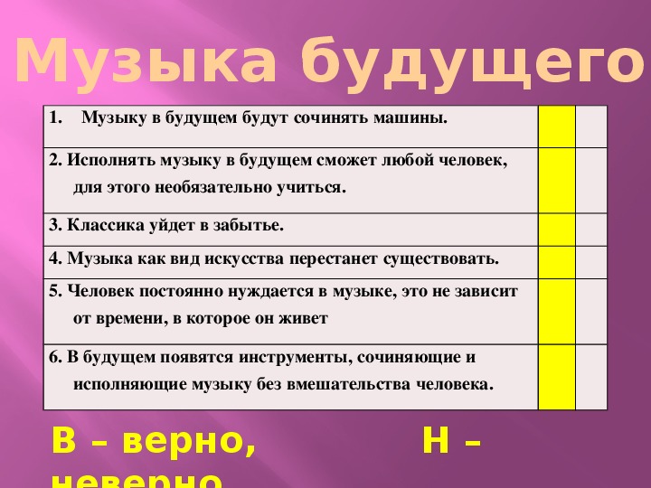 Роль музыки в жизни современного человека проект