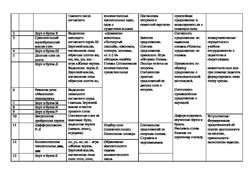 Перспективный план в логопедической старшей группе