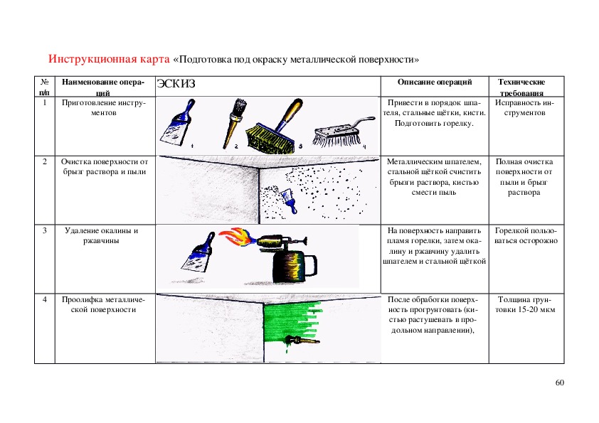 Технологическая карта ремонта бетона