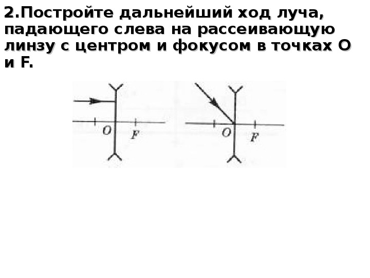 Задачи на построение изображений в линзах с решениями