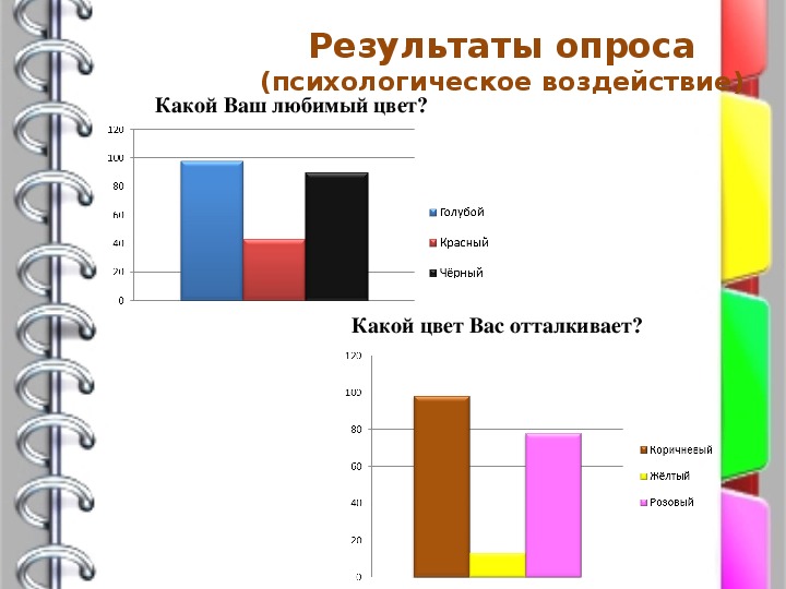 Влияние цвета на восприятие информации проект по информатике