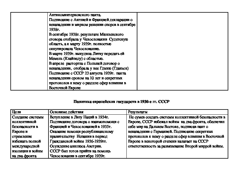 От европейской к мировой войне презентация 11 класс загладин