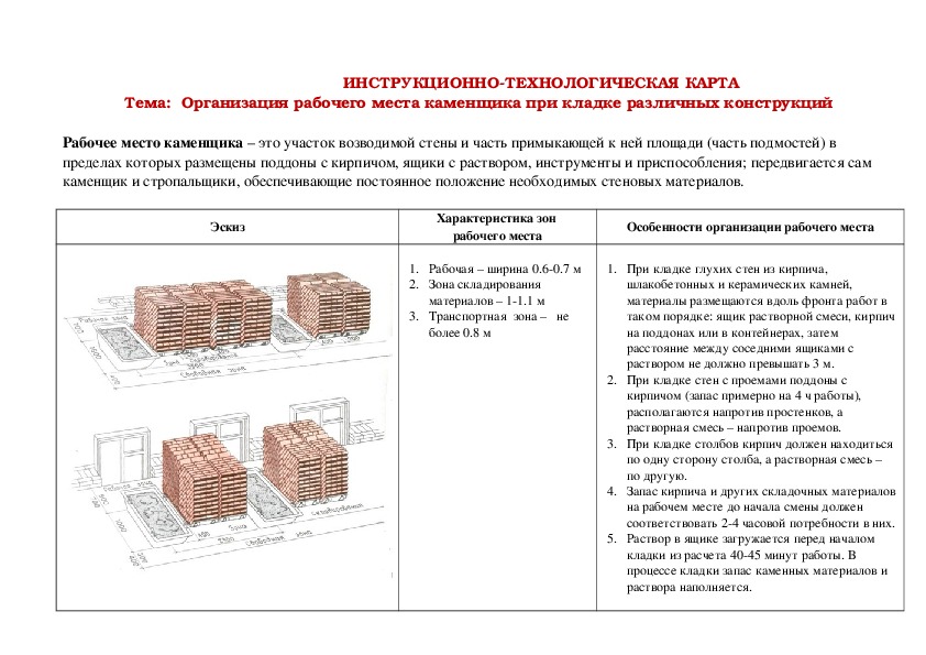 Технологическая карта по кладке кирпича