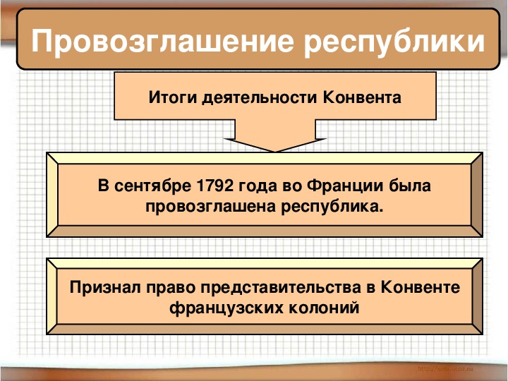 The Royal Tennis Court Palace of Versailles