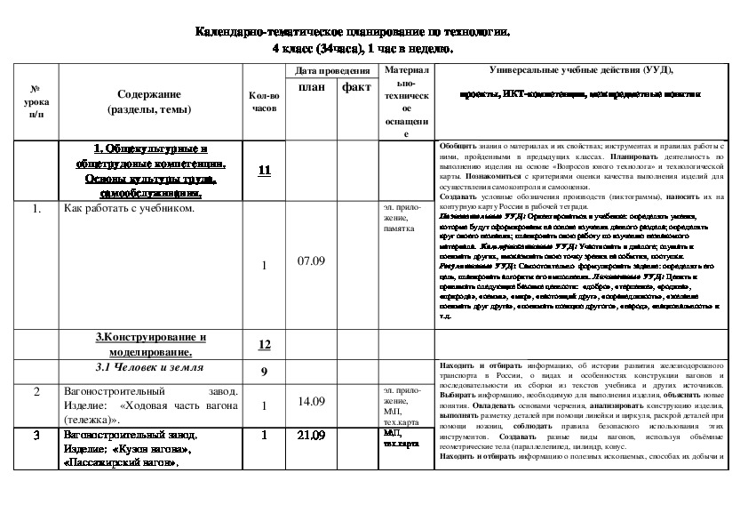 КТП по технологии для 4 класса