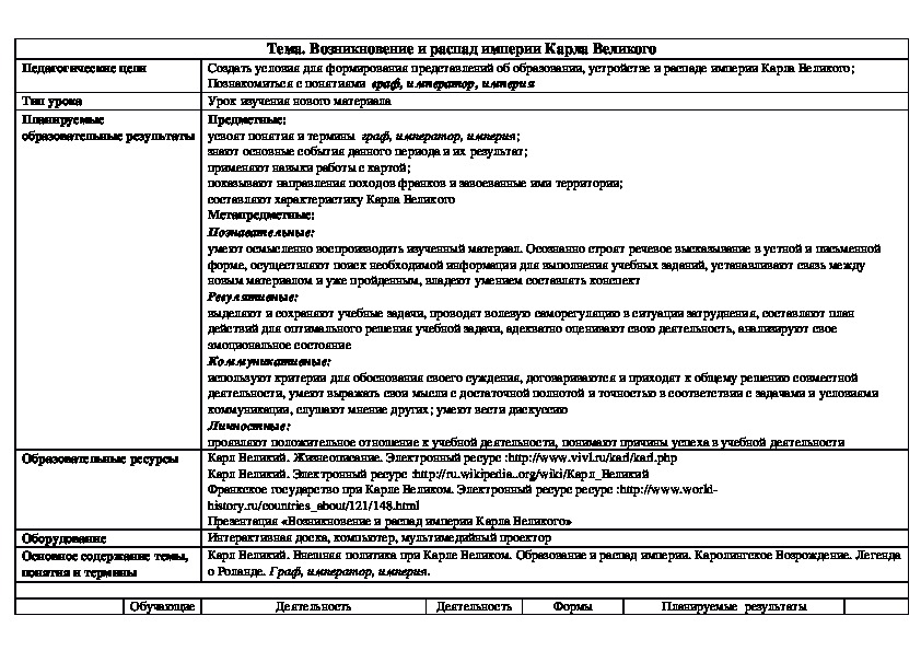 Технологическая карта урока по курсу Всемирная история истории «Возникновение и распад империи Карла Великого».