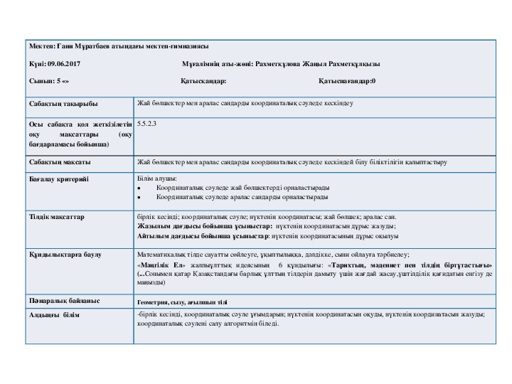 Открытый урок "Изображение натуральных чисел на координатном луче" (5 класс, математика)