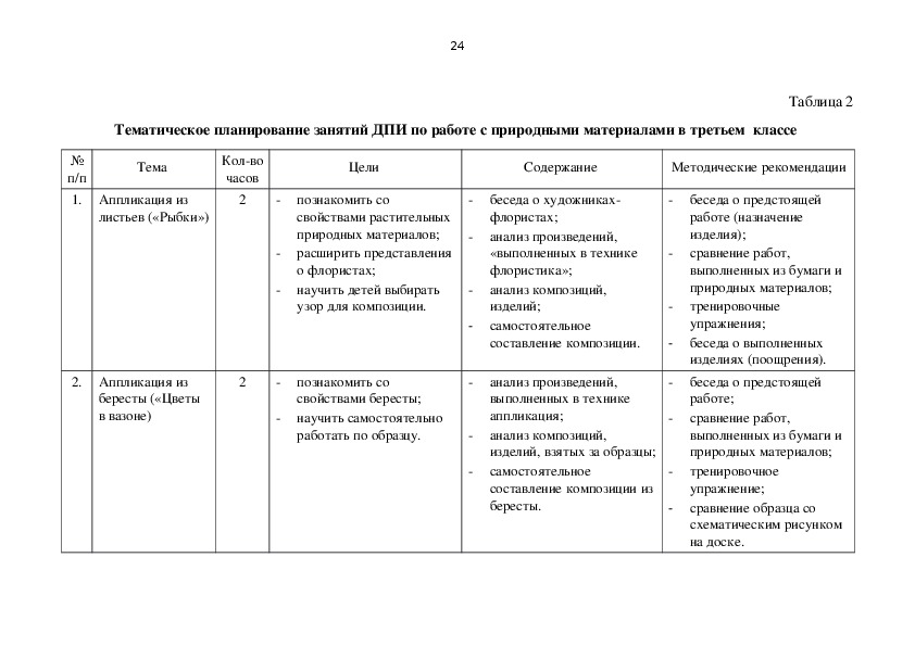 Тематическое планирование кружка. КТП Кружка ДПИ. План Кружка декоративно-прикладного творчества.