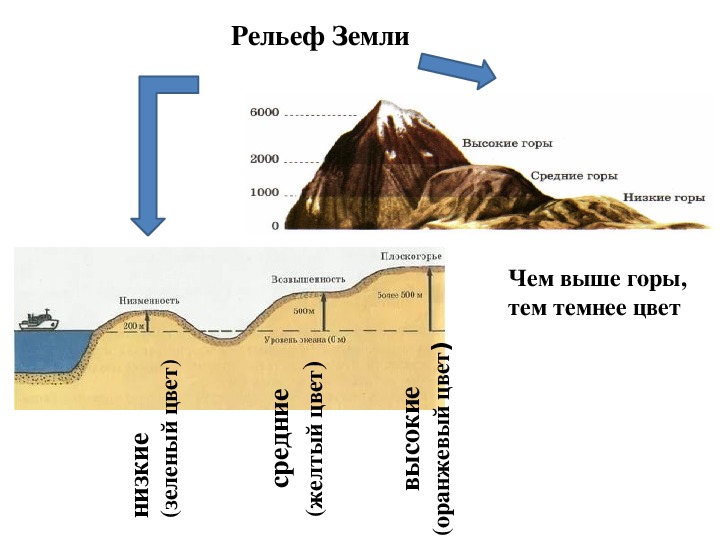 Рельеф земли это