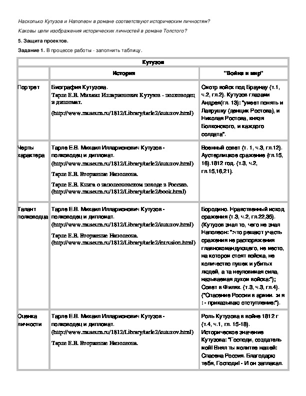 Изображение кутузова и наполеона в романе