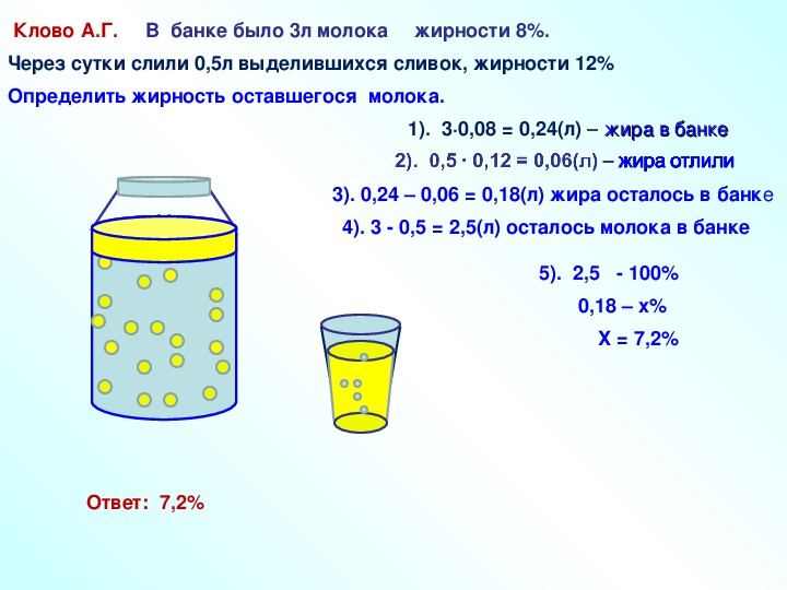 Вес молока