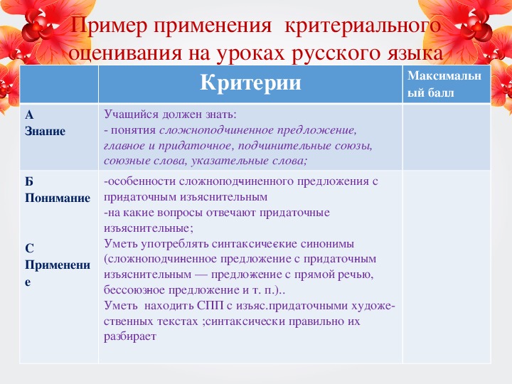 Критерии оценивания ответа