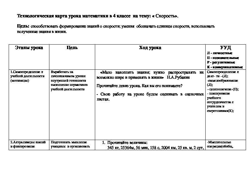 Технологическая карта урока математики в 4 классе  на тему: « Скорость».