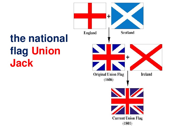 Почему флаг англии. Юнион Джек флаг. Название флага Великобритании. Почему Юнион Джек. Символ Юнион Джек.