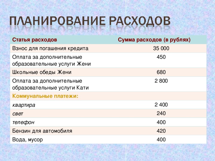 Статьи расхода бюджета семьи. Статьи расходов семьи. Статьи расходов человека. Статьи расходов в школе. Основные статьи расходов семьи.