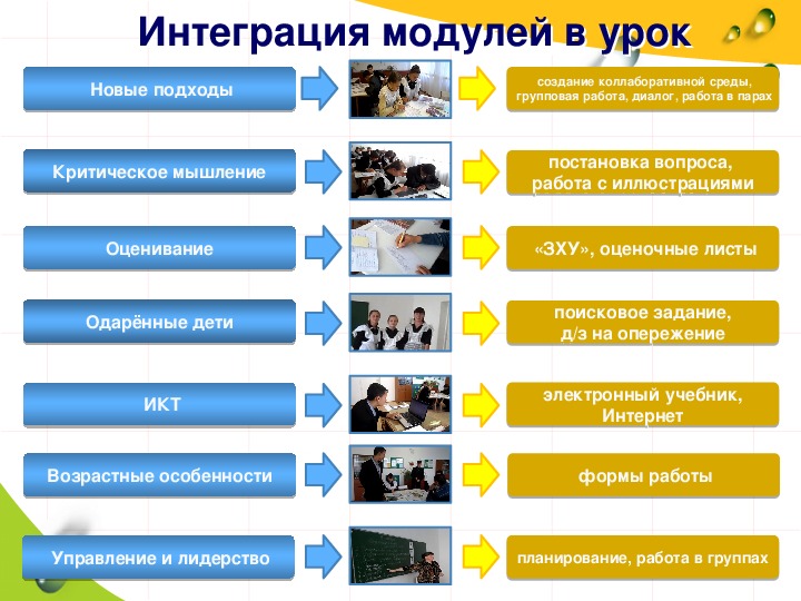 Темы для научных проектов по истории казахстана