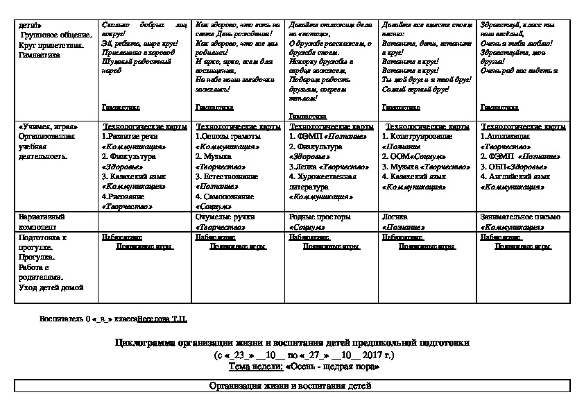 Циклограмма предшкольная группа. Циклограмма старшая группа. Циклограмма работы учителя английского языка.