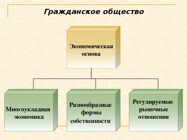 Основа гражданского общества