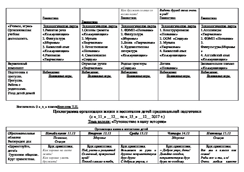 Циклограмма средняя группа казахстан