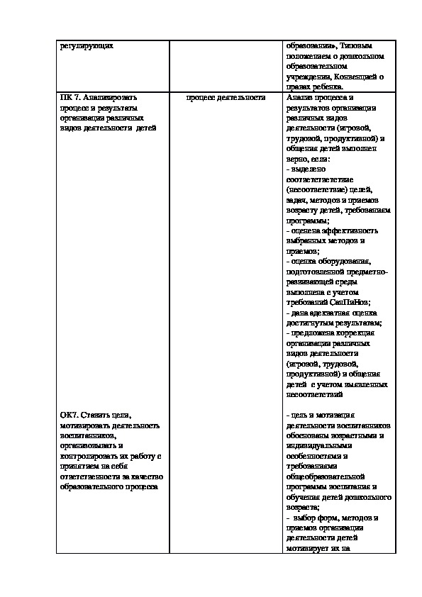 Практика пм 02