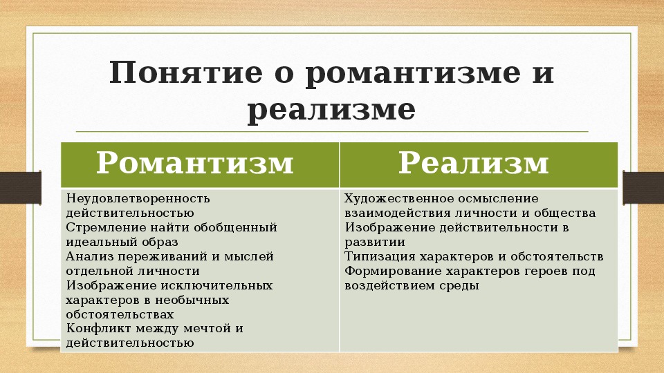 Изображение исключительных характеров в исключительных обстоятельствах