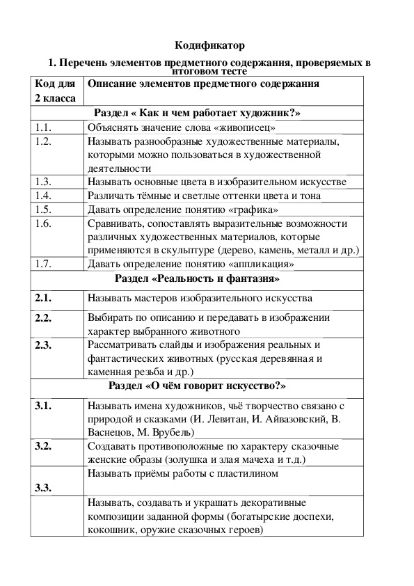 Контрольно-измерительный материал по предметам, программа Школа России 2 класс