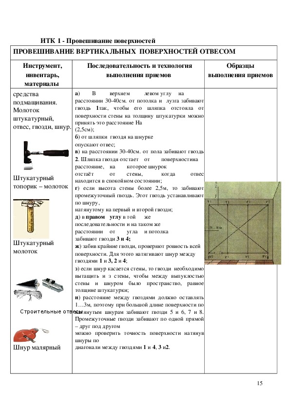 Технологическая карта отделочных работ