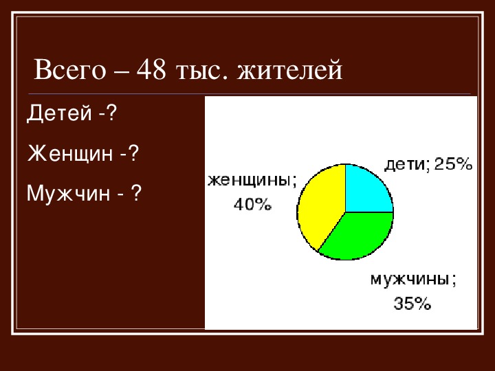 Урок по теме круговые диаграммы 5 класс виленкин