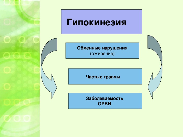 Гипокинезия это. Гипокинезии схема. Гипокинезия это в физкультуре. Гипокинезия картинки. Гипокинезия у детей.