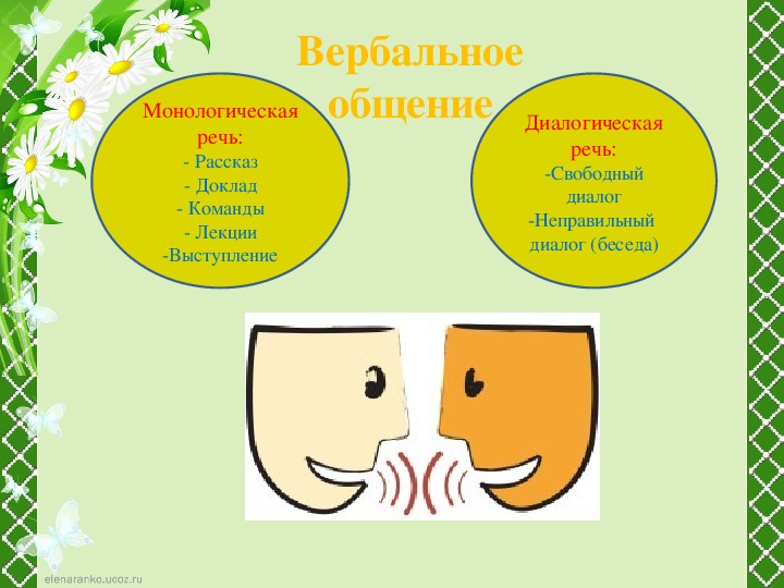 Диалогический тип речи. Виды монологического общения. Монологическое и диалогическое общение. Диалогические и монологические коммуникации. Диалогическая коммуникация это в психологии.